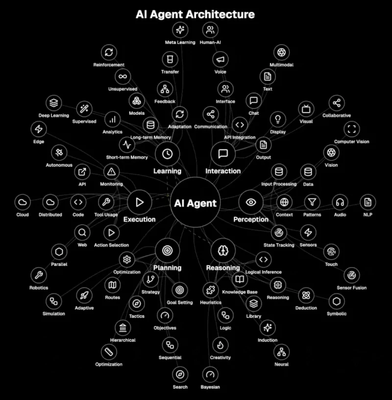 Architecture des agents IA