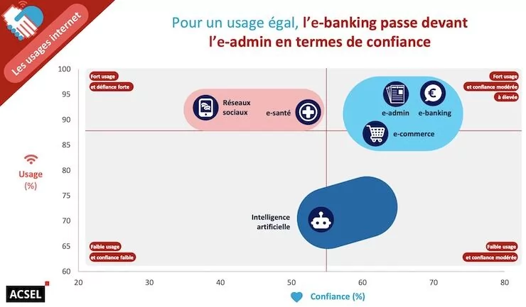 Confiance numérique