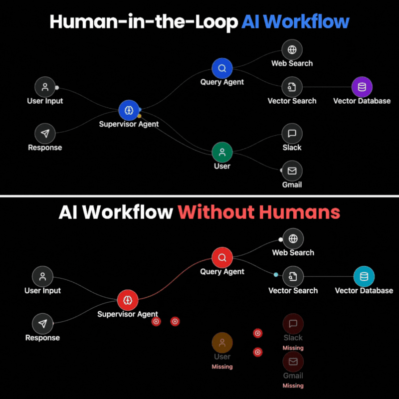 Human in the loop