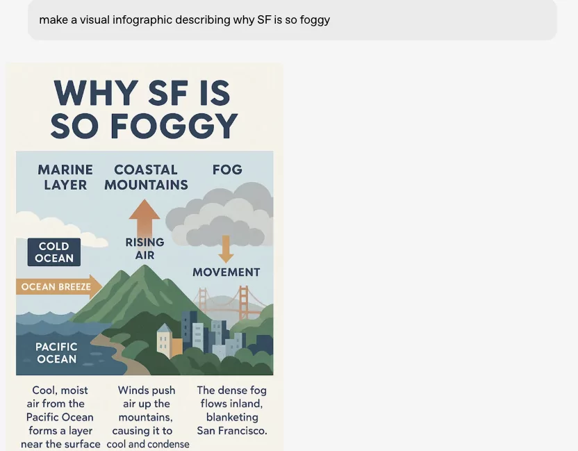 Exemple d'infographie générée par IA