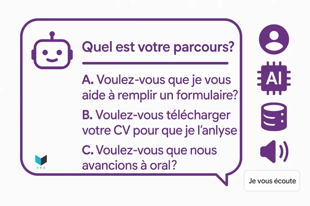 Exemples d'interactions