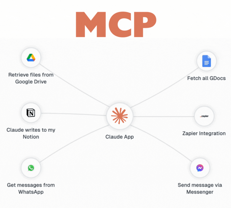 Schéma Model Context Protocol