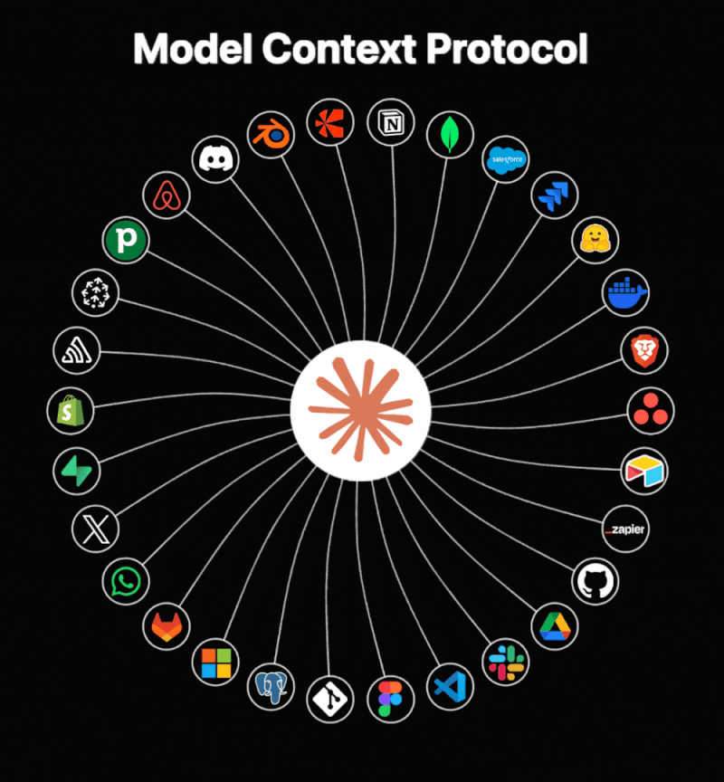 Model Context Protocol