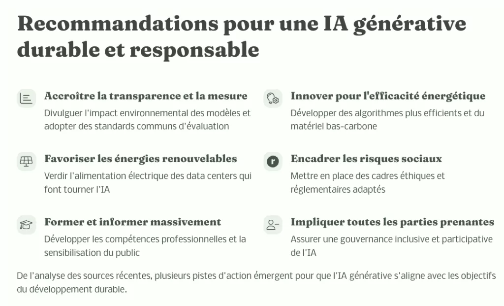 Liste de recommandations pour une IA générative durable et responsable