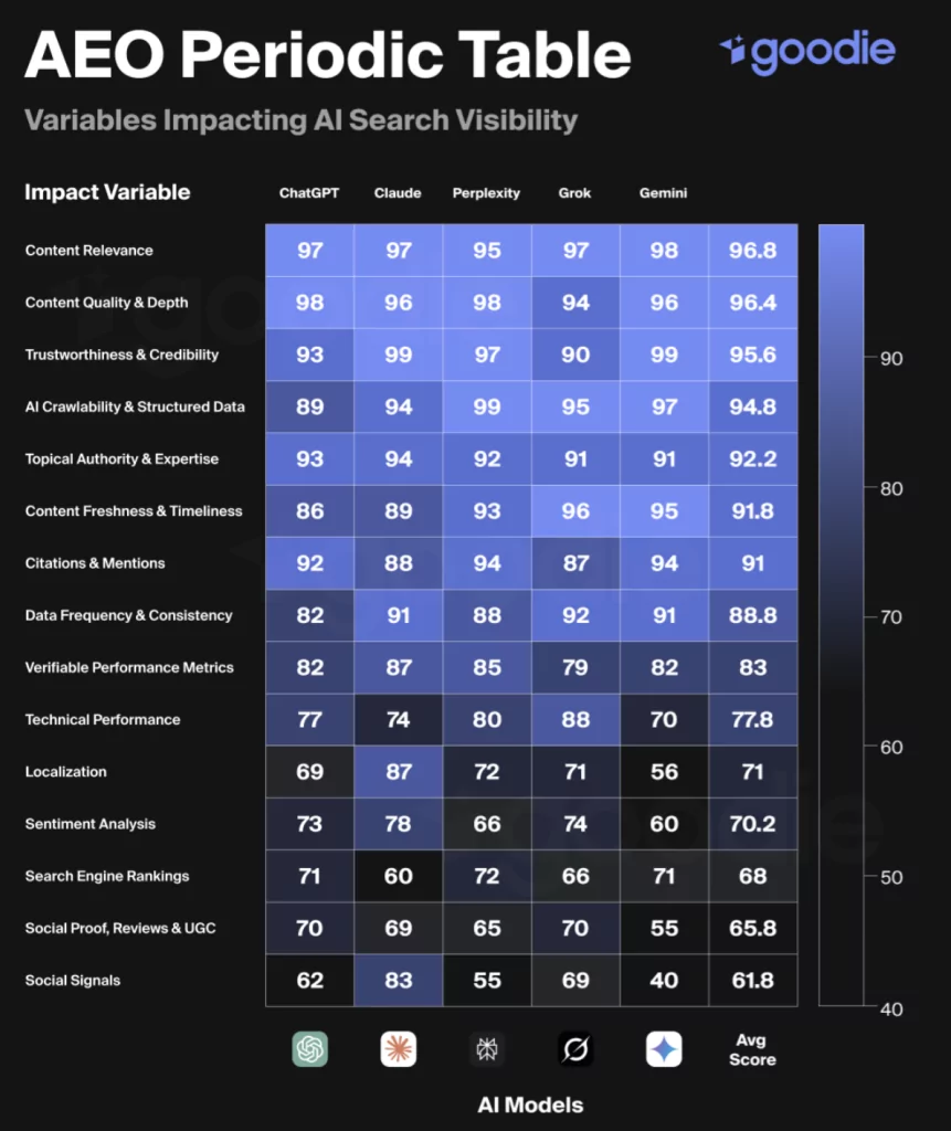 Table périodique AEO