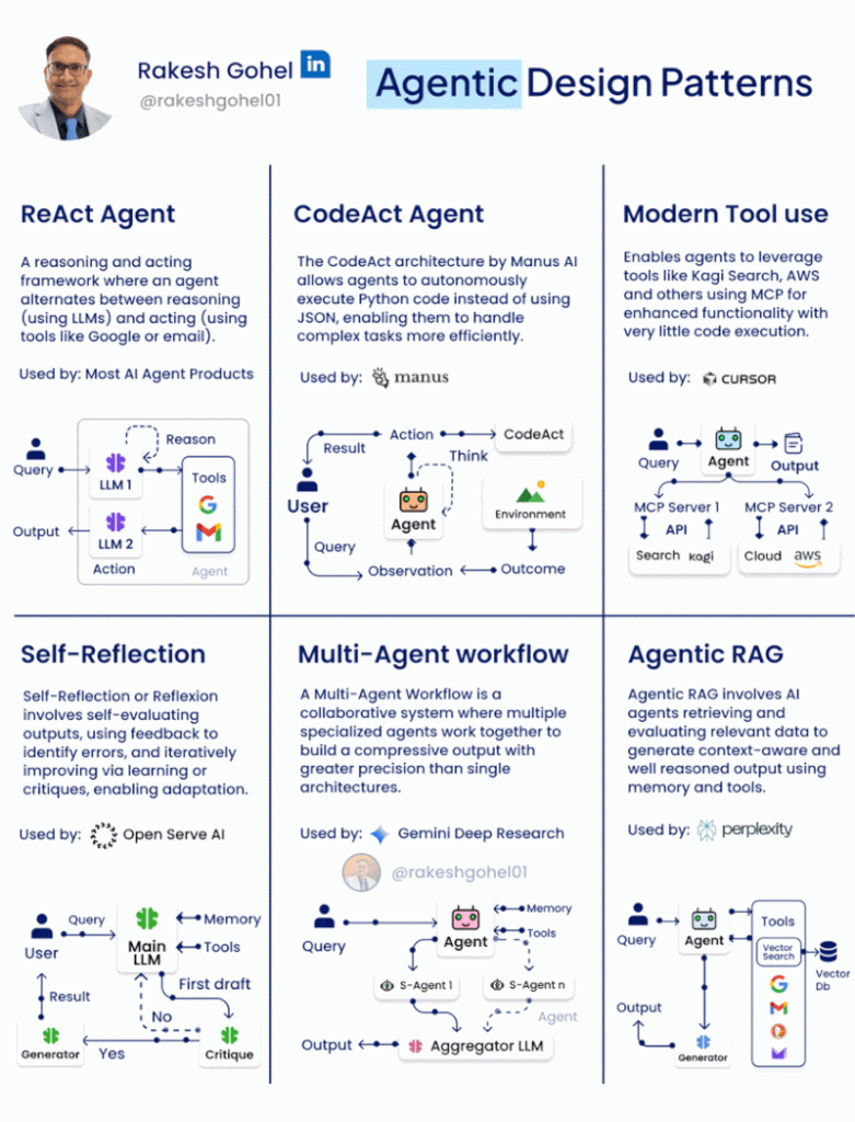 Agents IA