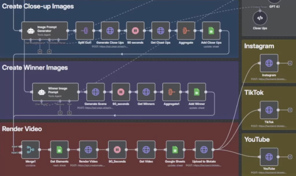 Automatisation via des agents IA