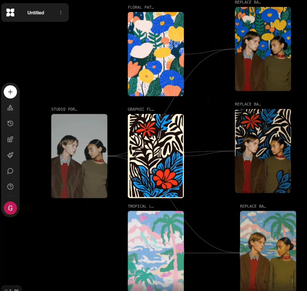 Automatisation de visuels