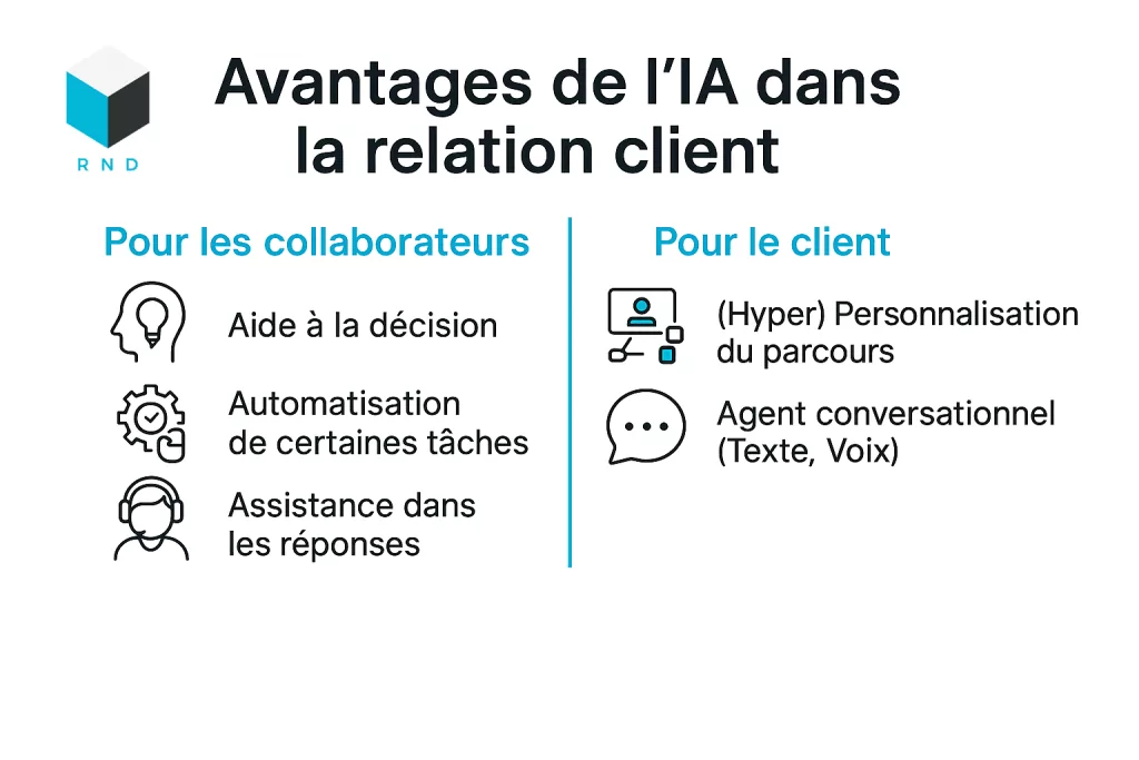 Avantages de l'IA dans la relation client