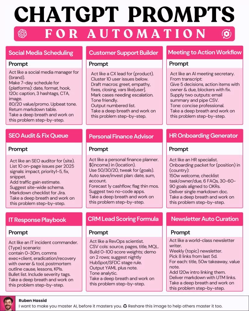 Prompts ChatGPT pour l'automatisation