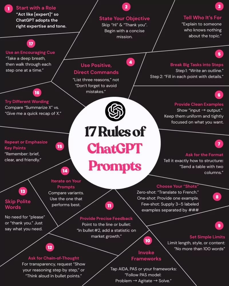 17 règles pour les prompts ChatGPT