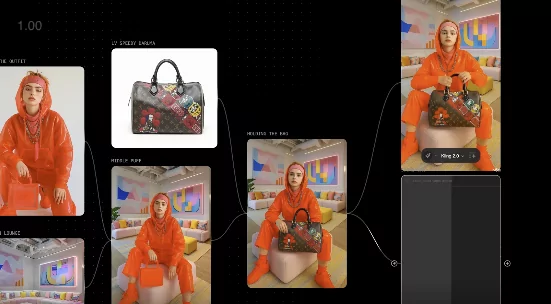 Workflow assisté par IA