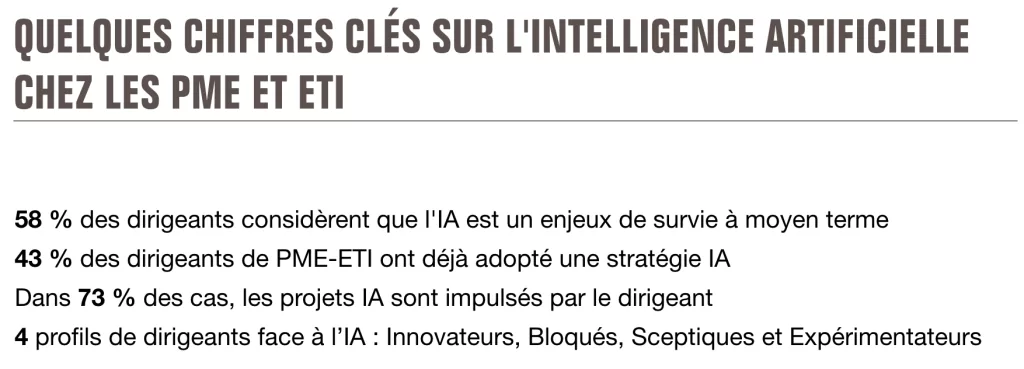 Chiffres clés sur l'IA chez les PME et ETI