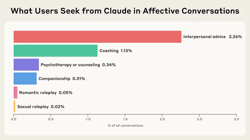 Conversations avec Claude