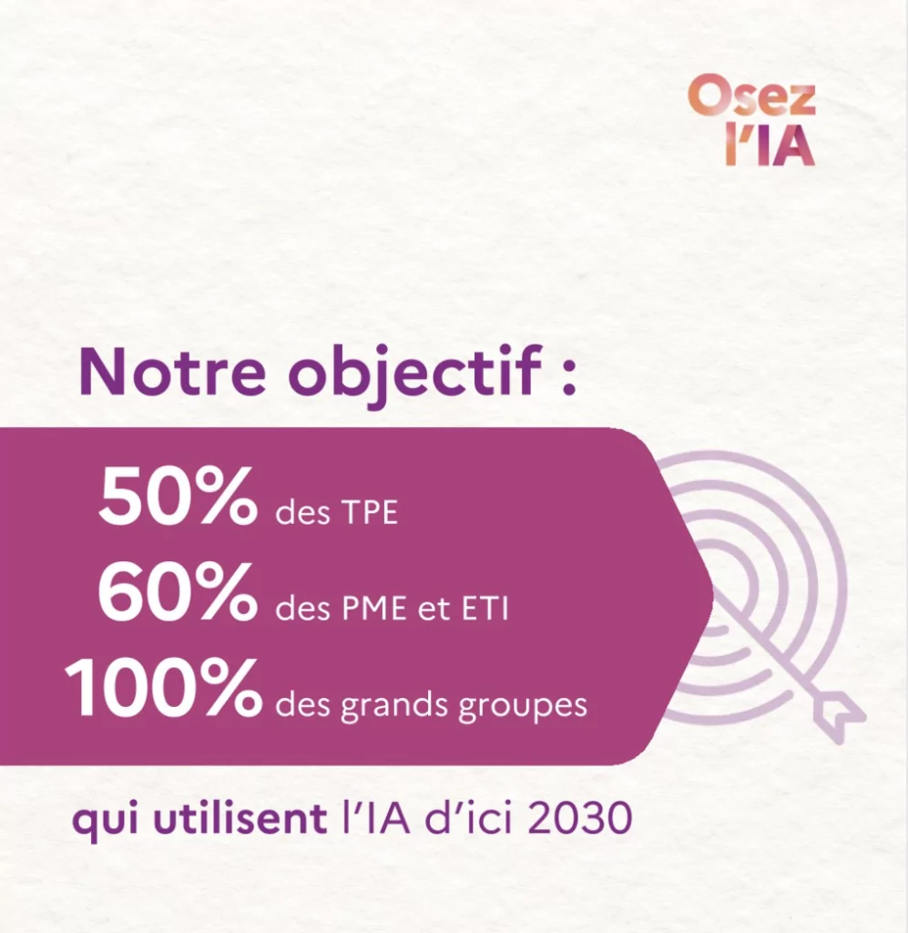 Objectif Osez l'IA
