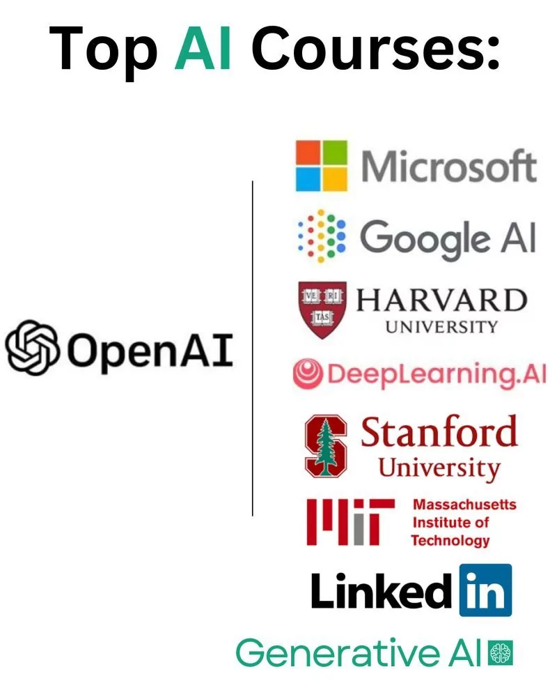 Cours en ligne gratuits sur l'IA