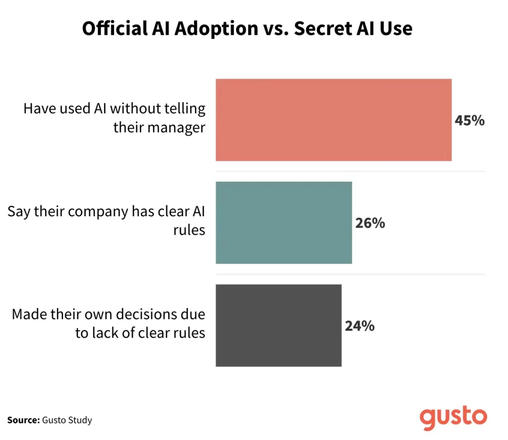 Adoption officielle de l'IA