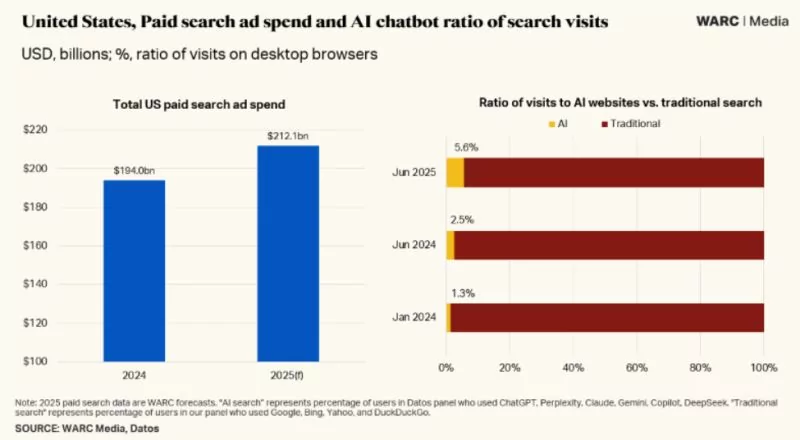 Mutation radicale de la recherche web