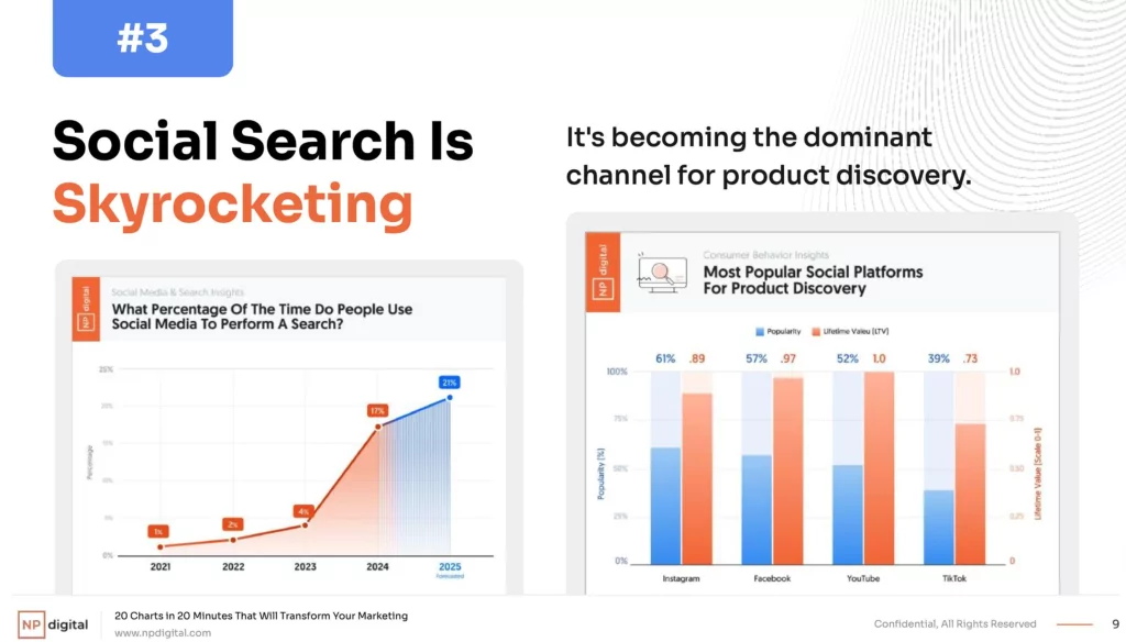 Les réseaux sociaux comme moteurs de recherche