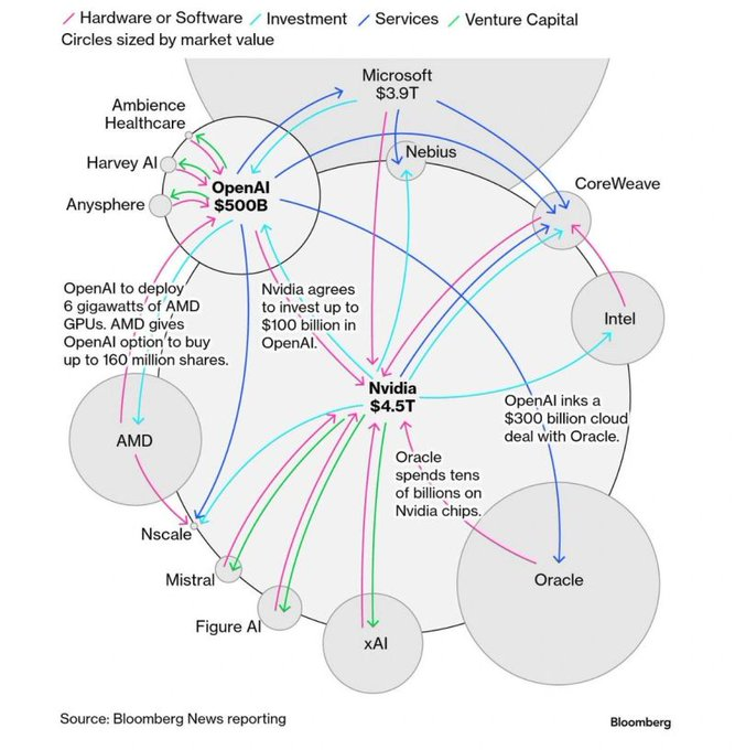 Graphique de Bloomberg