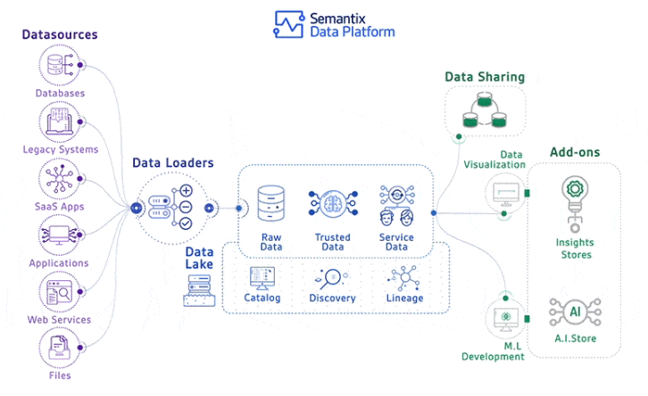 Data pipeline