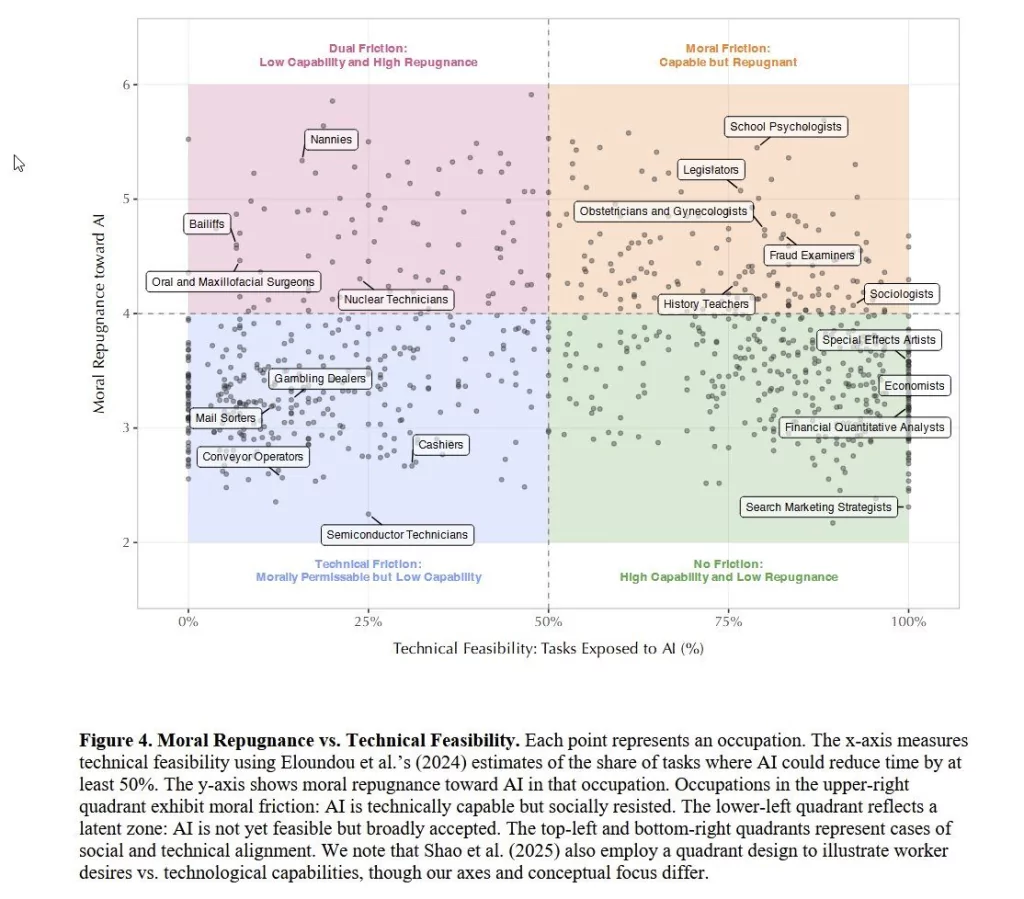 Emplois impossibles à automatiser par IA