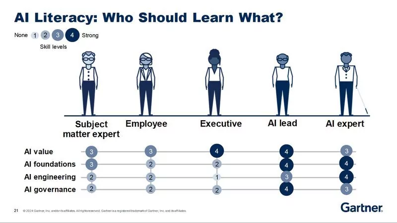 Littératie IA universelle