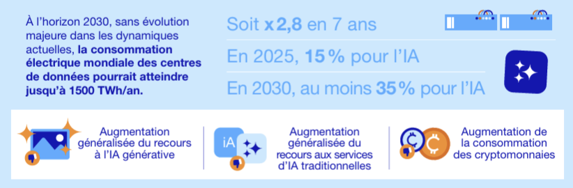 Rapport IA