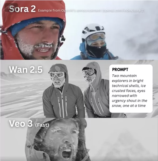 Comparatif de Sora 2 avec d'autres outils