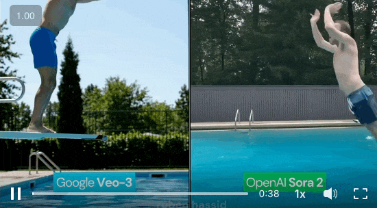 Comparatif Google VEO 3 et OpenAI Sora 2