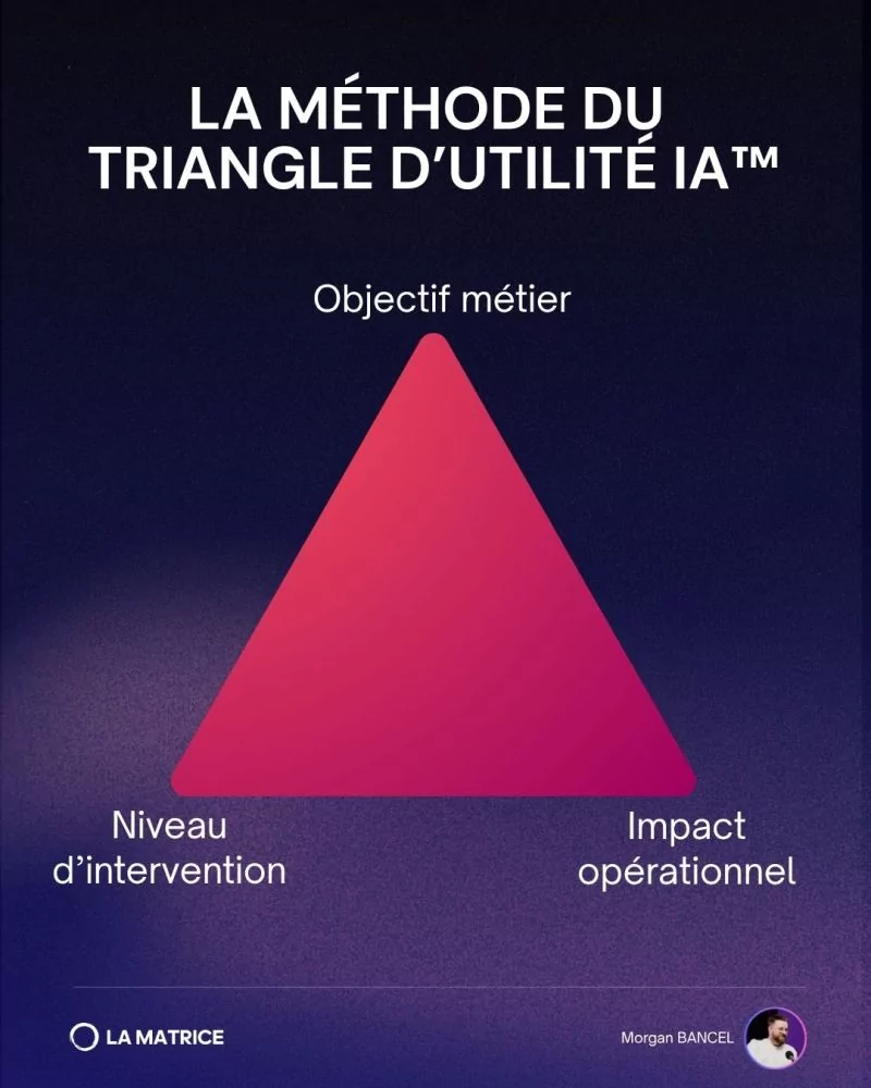 La méthode du triangle d'utilité IA