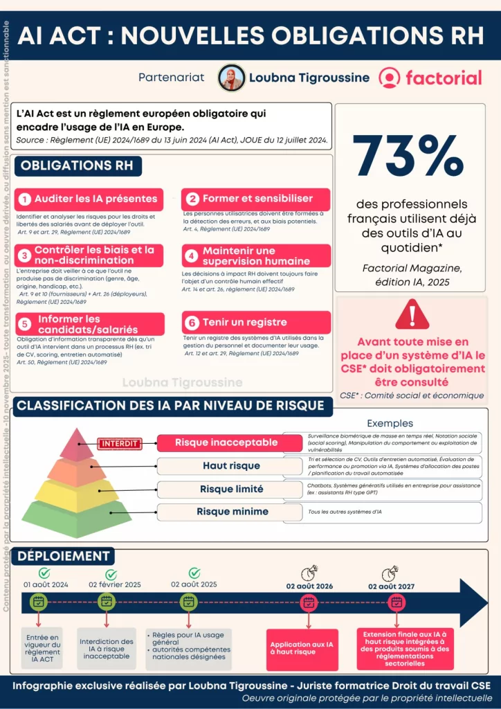AI Act : nouvelles obligations RH
