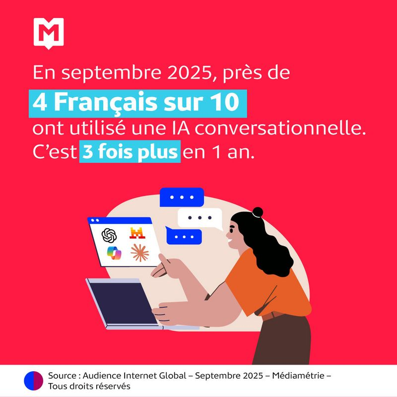 Chiffre Médiamétrie sur l'utilisation de l'IA conversationnelle