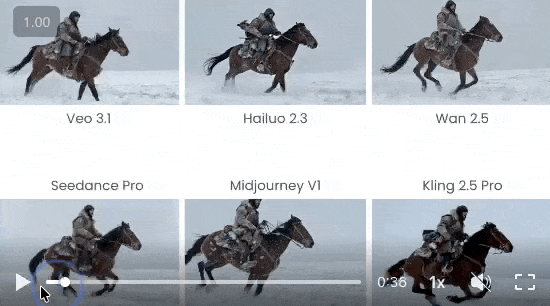 Comparatif d'outils IA