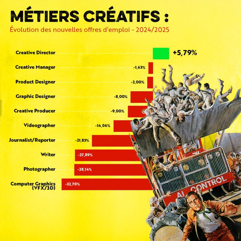 Métiers créatifs