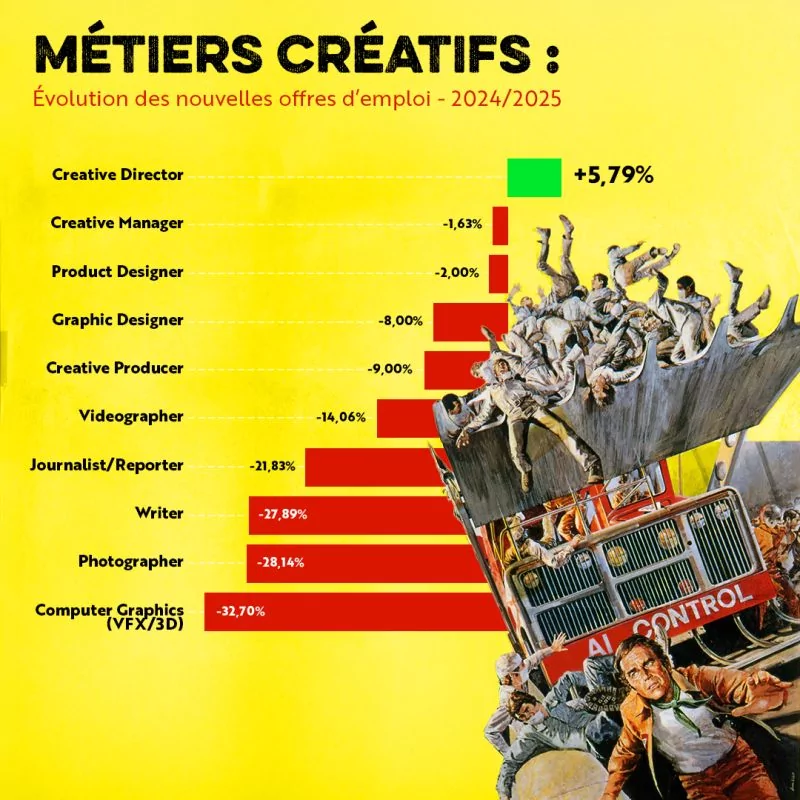 Métiers créatifs