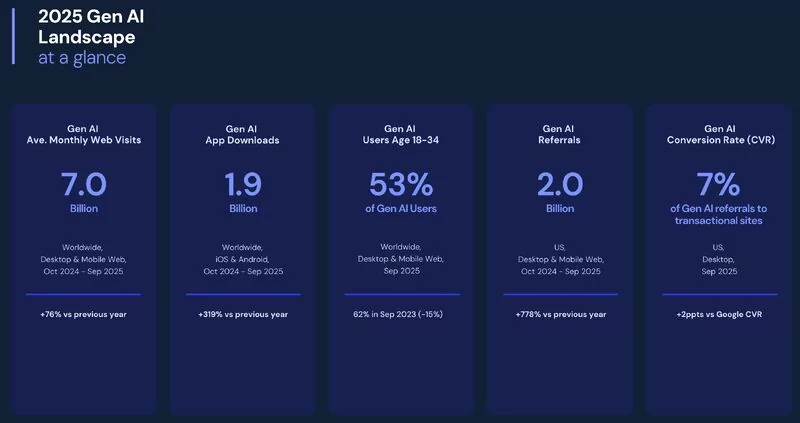 Tableau des chatbots