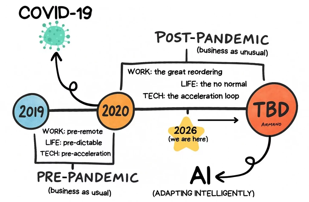Co-dépendance à l'IA