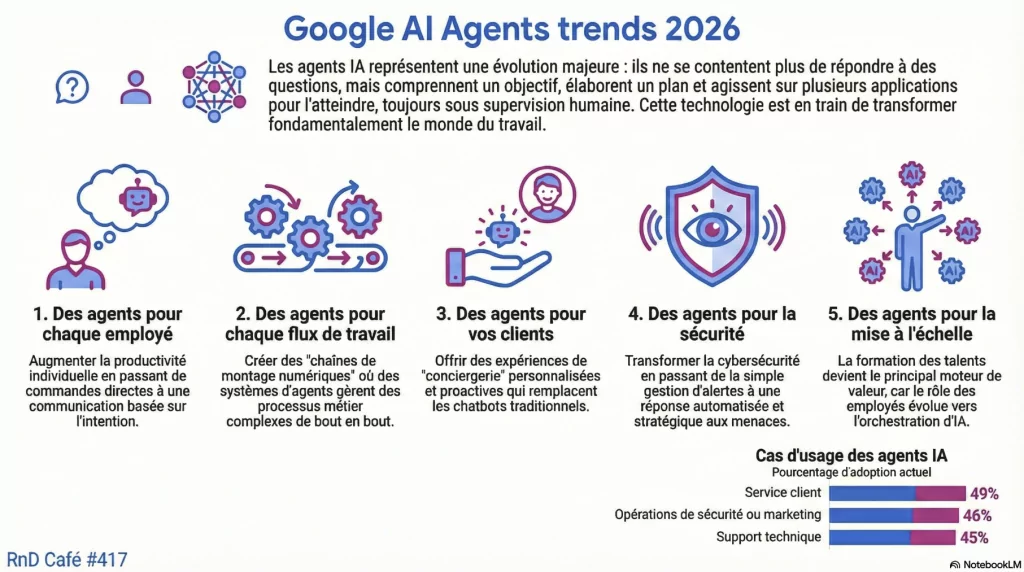 Google AI Agents trends 2026