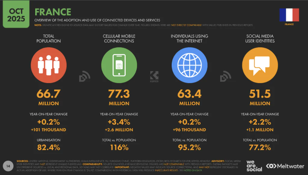 rapport-digital-2026