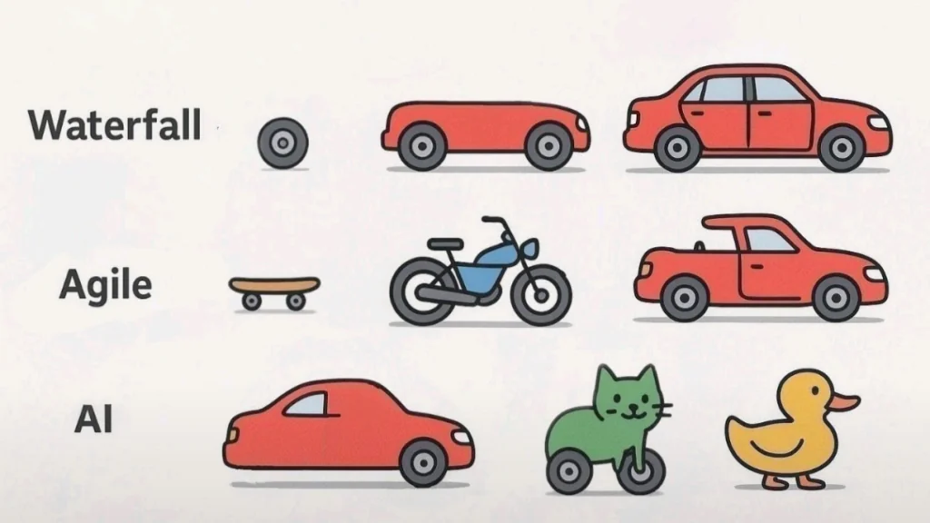 Concept Marketing IA Takeaway