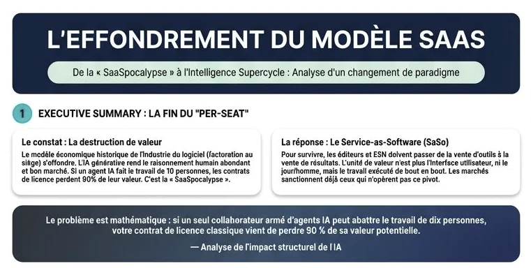 Disparition du modèle Saas au profit du de la vente de résultats