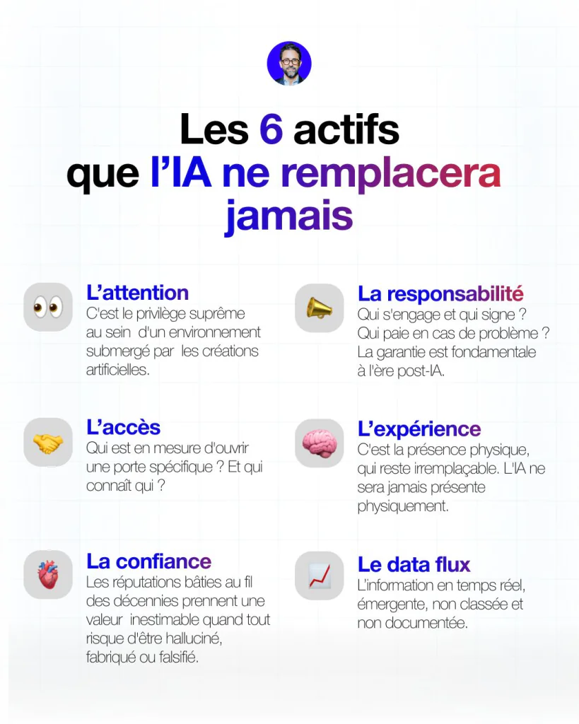 Les actifs jamais remplacés par l'IA