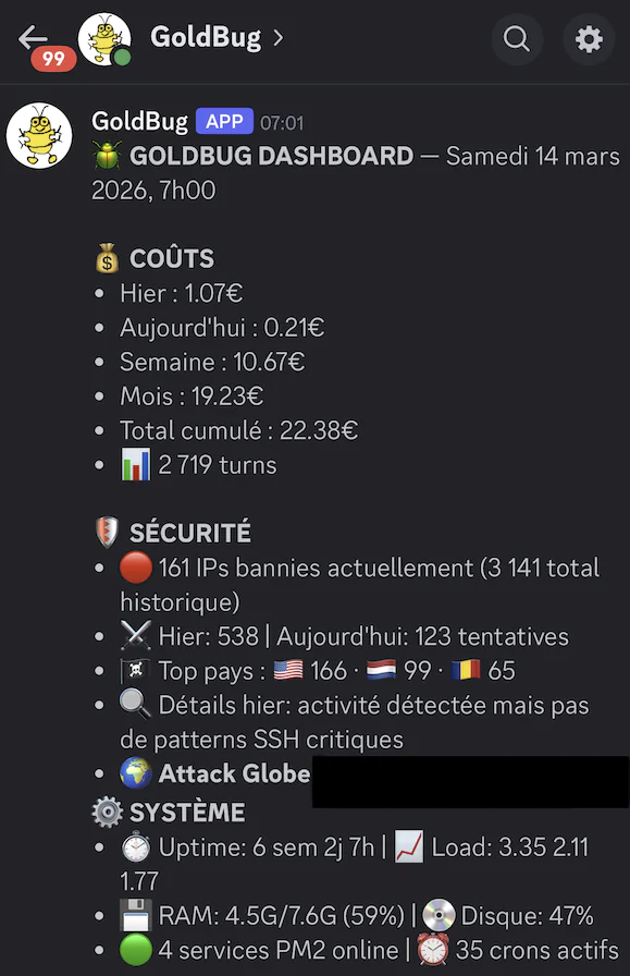 tableau de bord GoldBug avec coûts et sécurité