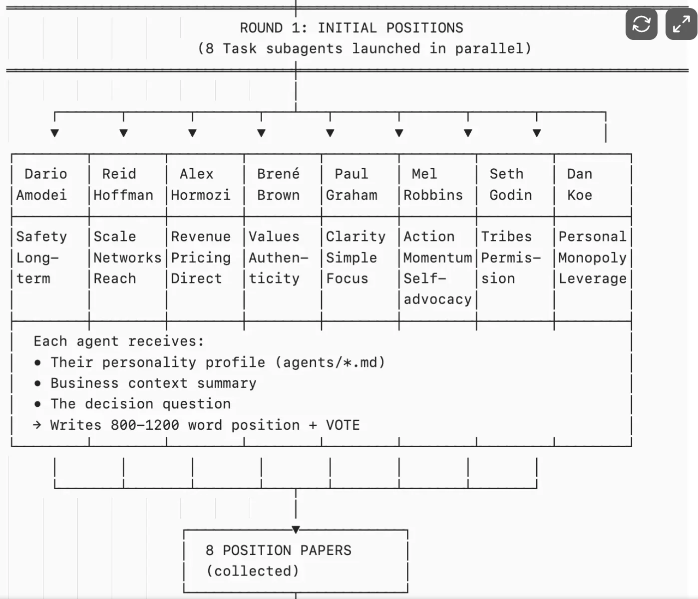 Schéma d’un système multi-agents avec 8 sous-agents IA