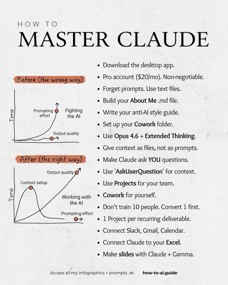 guide visuel listant les bonnes pratiques pour mieux utiliser Claude, avec conseils de configuration, de contexte et de collaboration avec l’IA