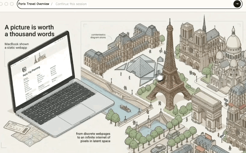 illustration de Paris reliee a une webapp de voyage sur ordinateur.