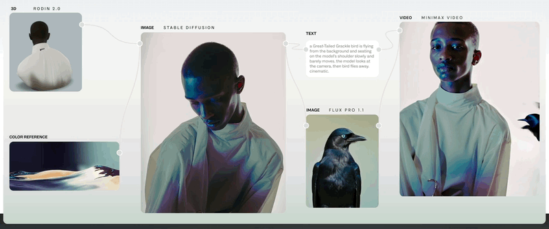 interface Figma Weave montrant la génération et l’assemblage de visuels design