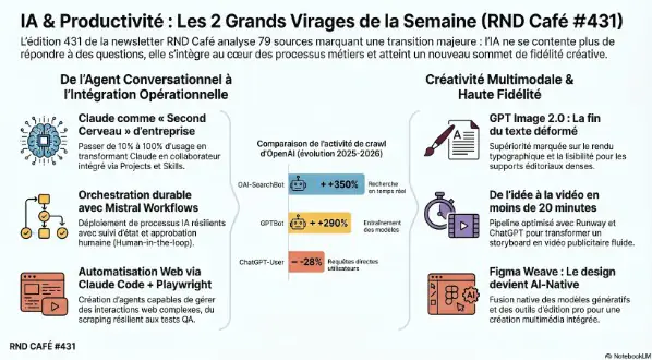 Rnd café 431 infographie
